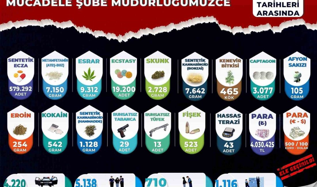 Manisa İl Emniyet Müdürlüğü