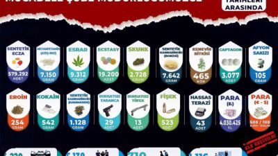 Manisa İl Emniyet Müdürlüğü Narkotik